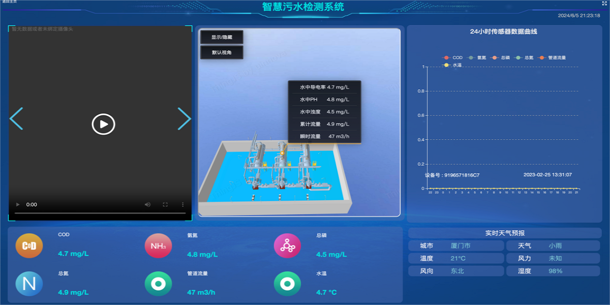 智慧污水監(jiān)測系統(tǒng)